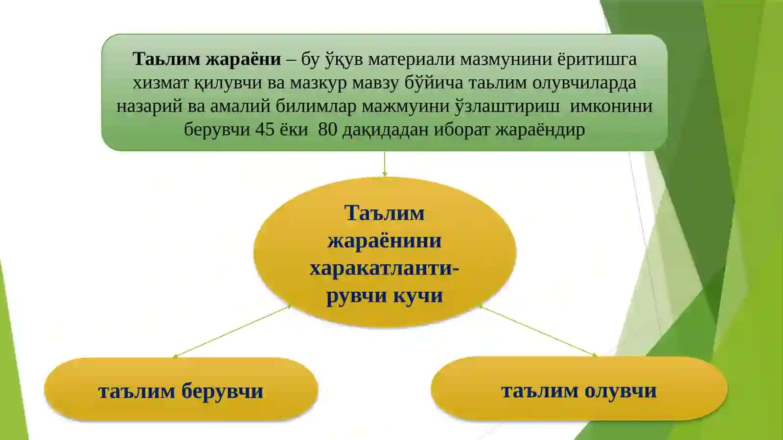 Ta'lim texnologiyasini tuzilishi 3