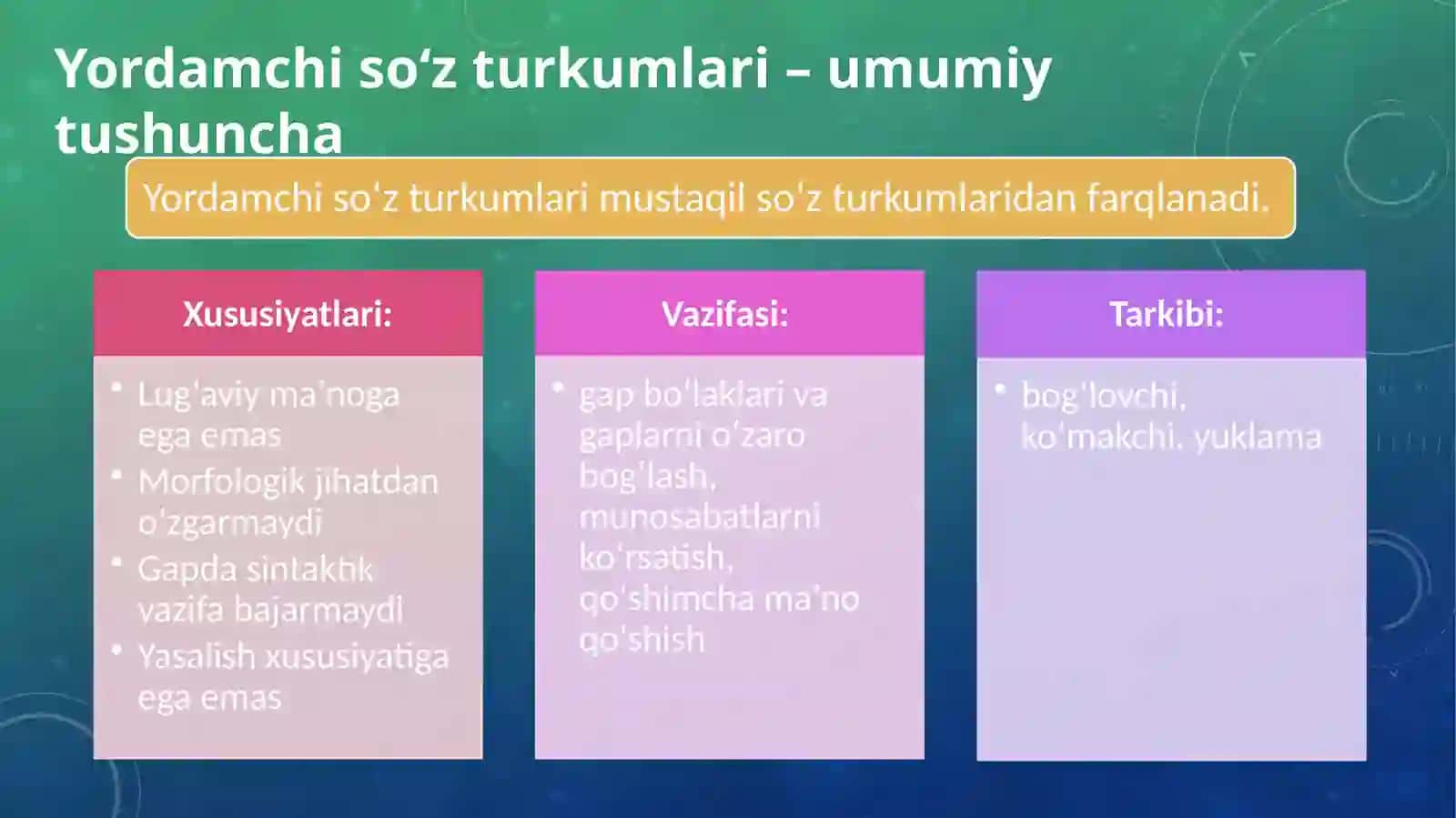 Ko‘makchilar – yordamchi so‘z turkumi 3