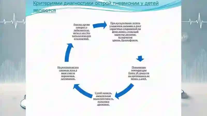 Диагностические критерии пневмоний у детей 3