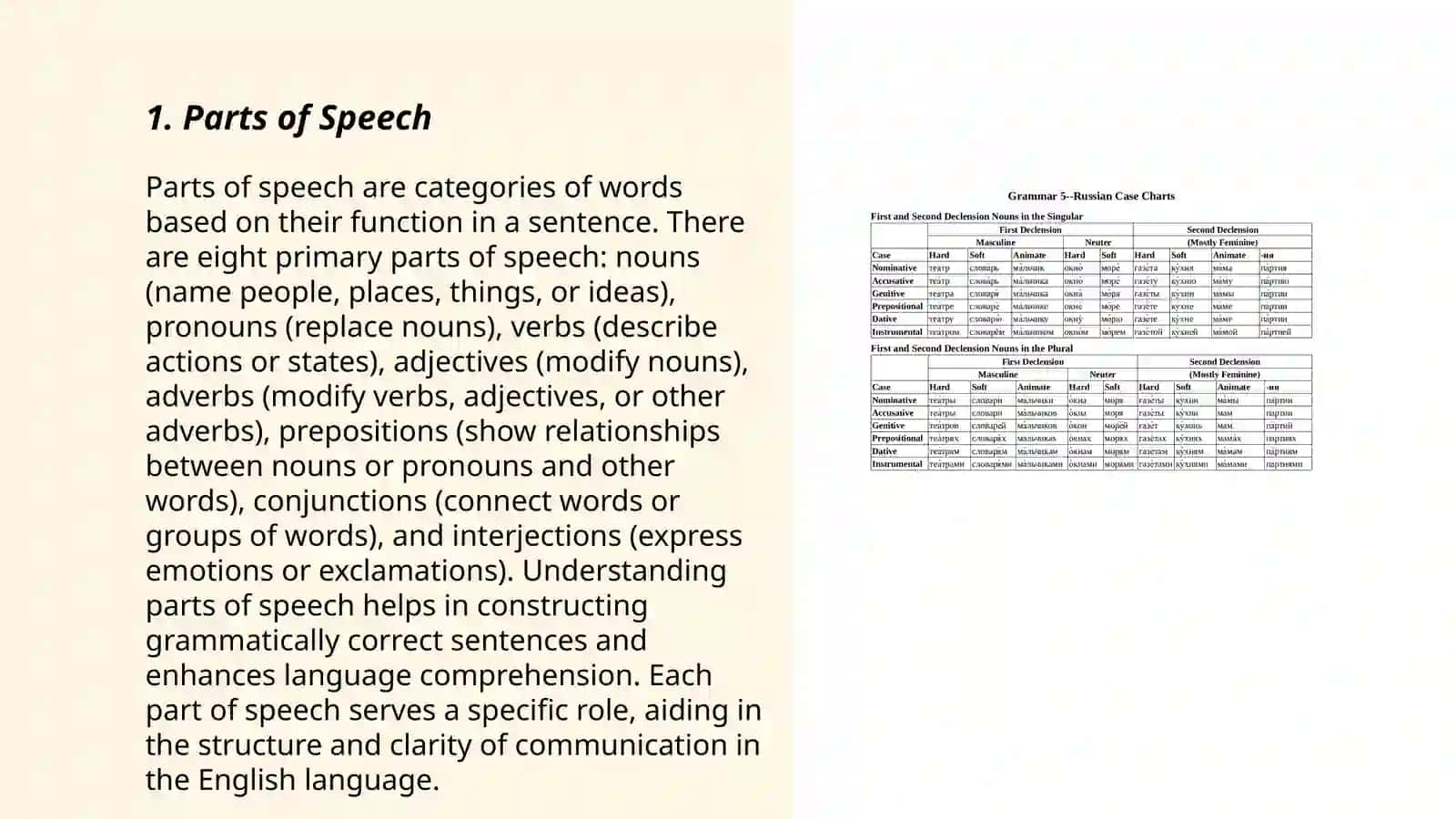 Parts of Speech 3