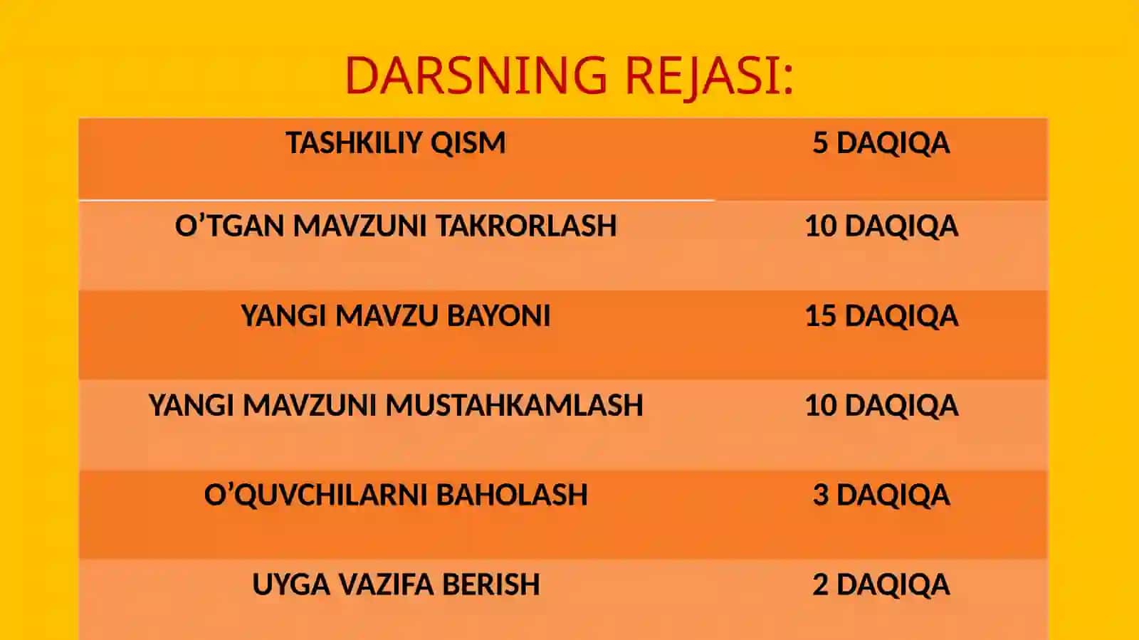 ONA TILI VA O’QISH SAVODXONLIGI FANIDAN BIR SOATLIK OCHIQ DARSTAQDIMOTI 3