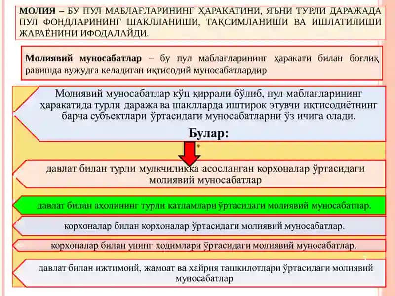 "Иқтисодиёт назарияси" 3