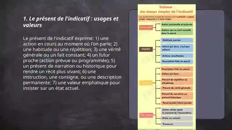 Les temps verbaux en français et leur utilisation 3