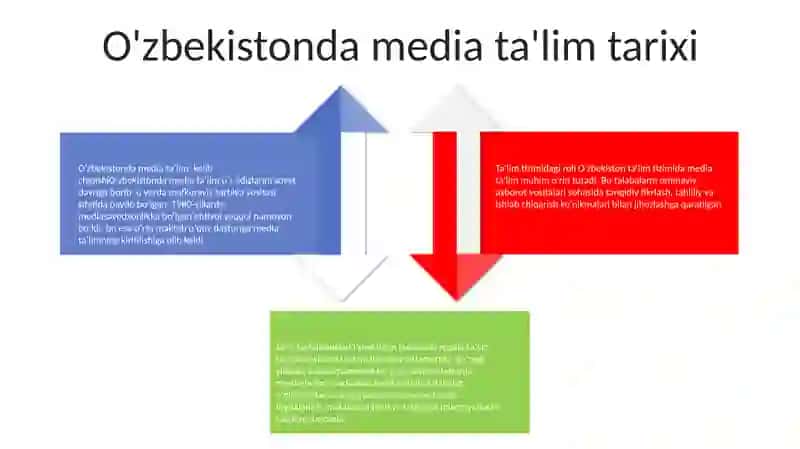 Media Ta'lim 3