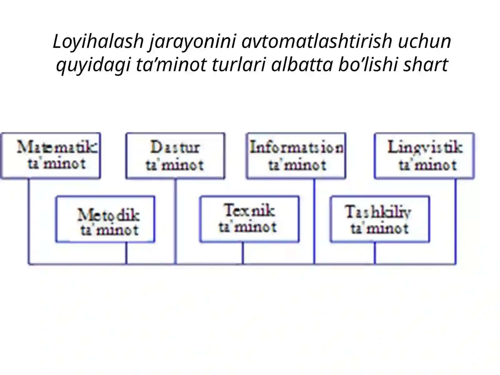 Avtomatlashtirilgan loyihalashning matematik ta’minoti 3