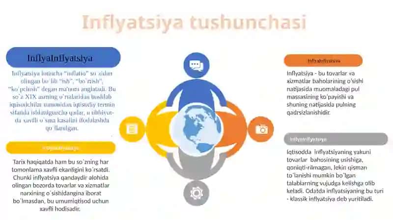 Inflatsiyaning mohiyati va kelib chiqish sabablari 3