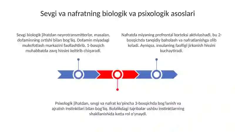 Muhabbat va nafrat kategoriyalari 3