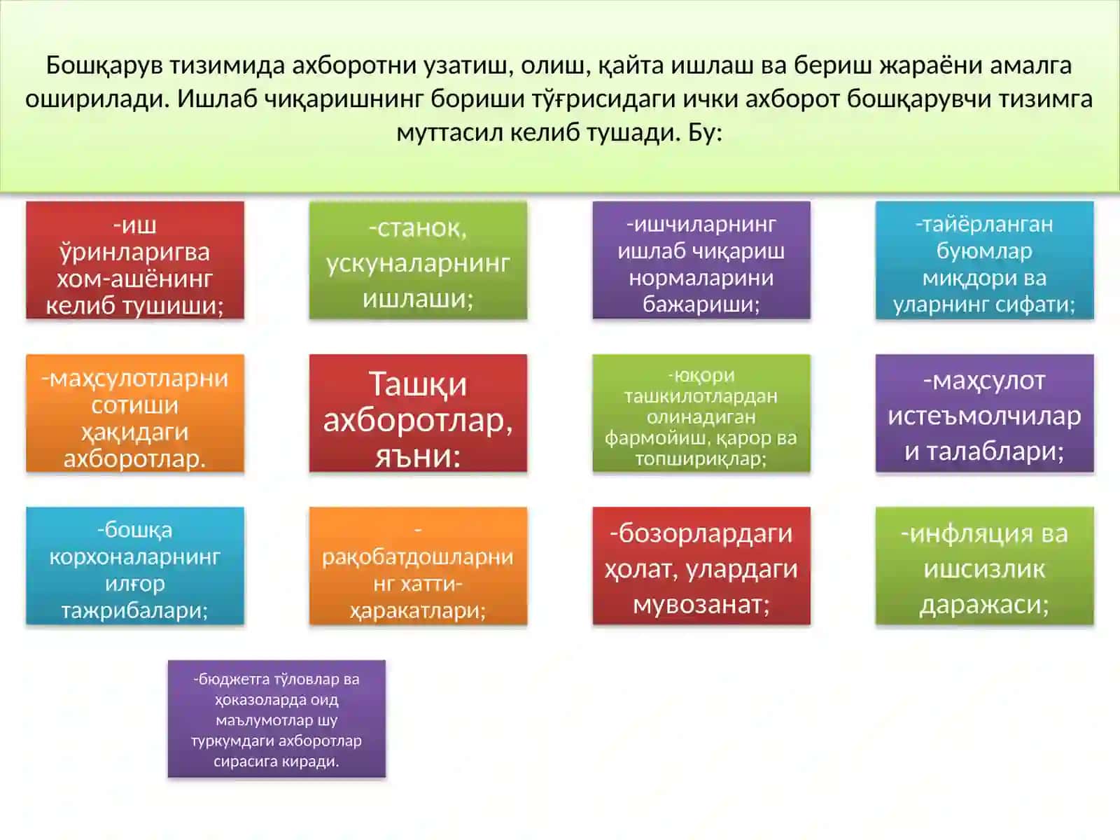 БОШҚАРИШДА АХБОРОТ ВА КОММУНИКАЦИЯ 3