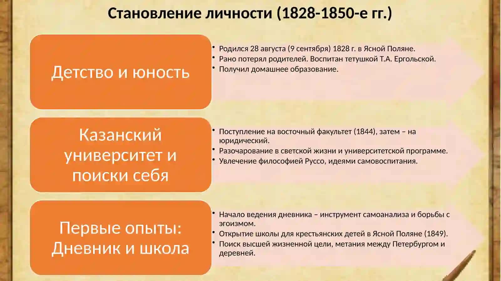 ТВОРЧЕСТВО ЛЬВА НИКОЛАЕВИЧА ТОЛСТОГО 3