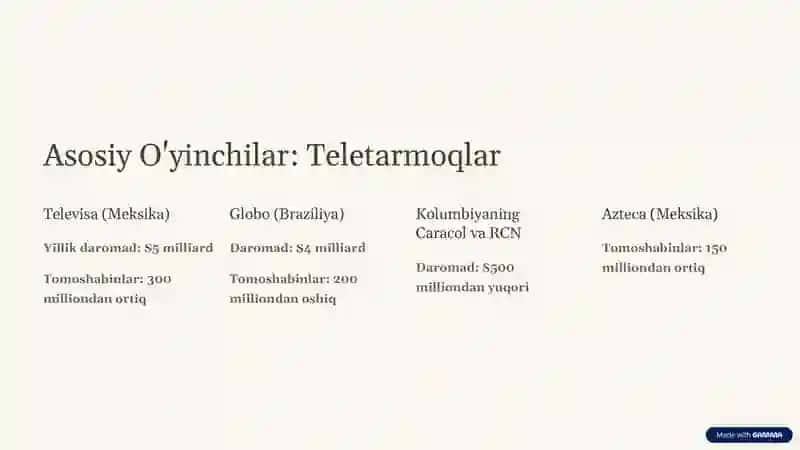 Lotin Amerikasi Teletarmoqlari: Kirish 3
