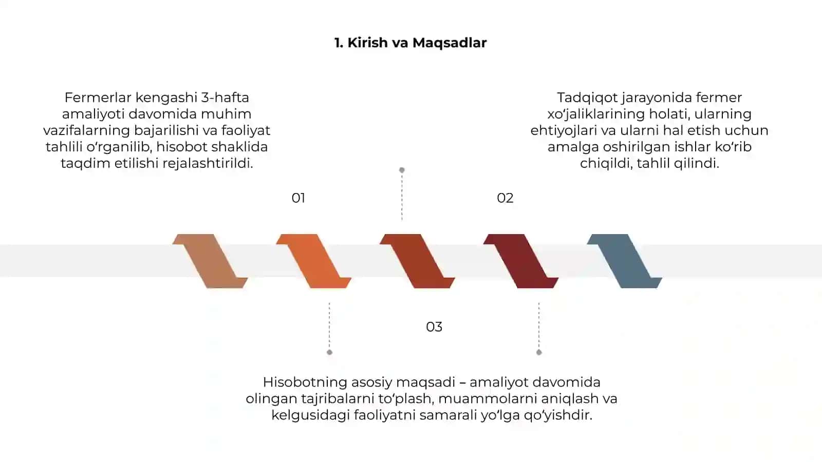 Fermerlar kengashi 3-hafta amalyot hisobot 3