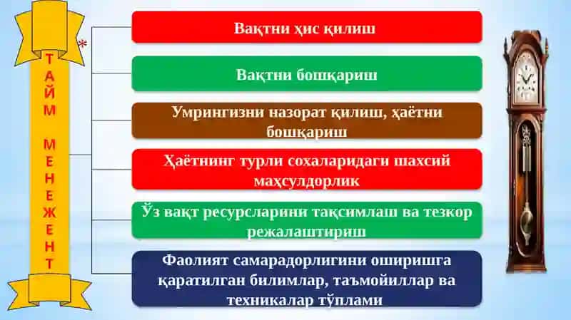 ТАЙМ-МЕНЕЖМЕНТ , ЎҚИШ ВА ИШДА ВАҚТНИ САМАРАЛИ БОШҚАРИШ УСУЛЛАРИ 3
