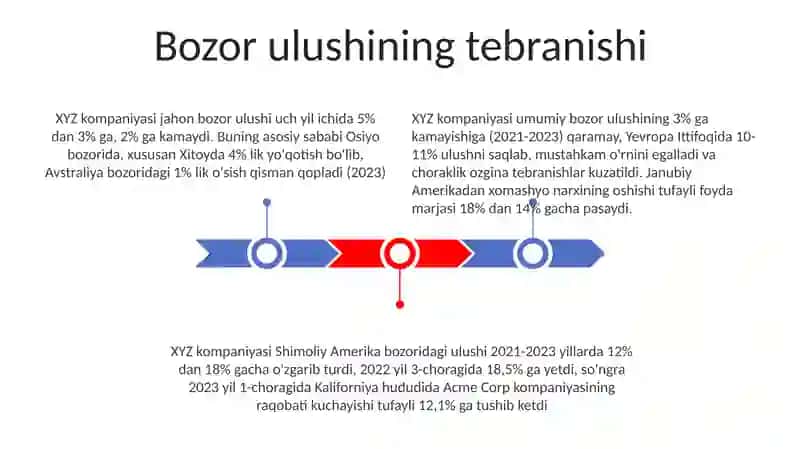 Temu korxonasining soʻnggi 3 yillik tahlili 3