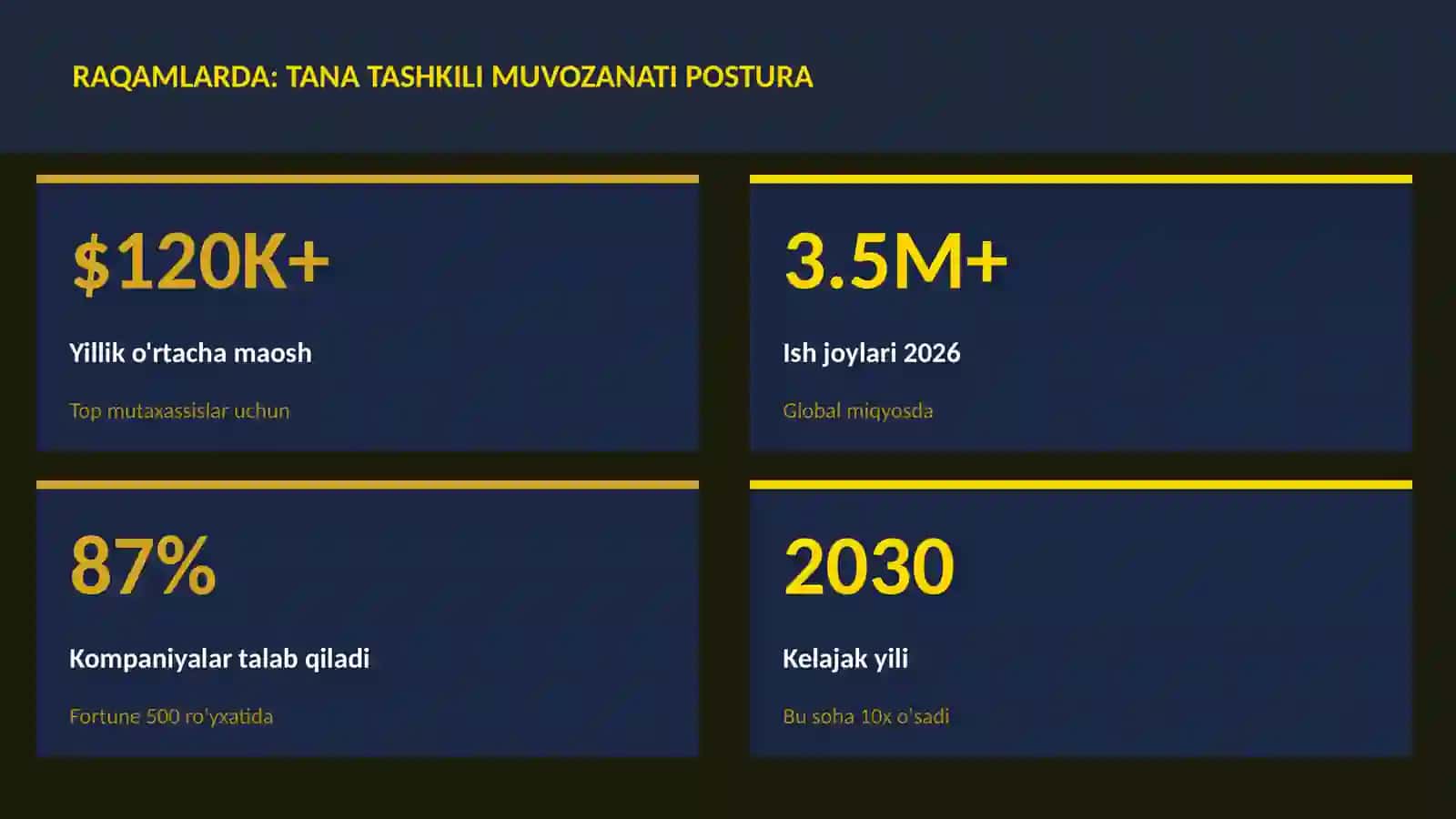 Tana tashkili muvozanati postura 3