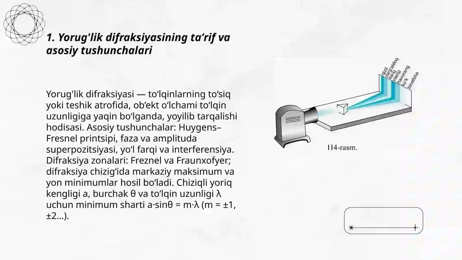Yorug'lik difraksiyasi 3