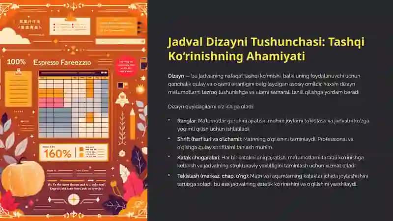 Elektron Jadvalni Loyihalash:Dizayn Shakllantirish 3