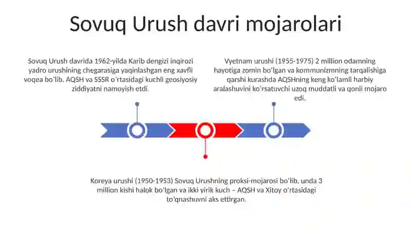 Sovuq Urush davri mojarolari 3