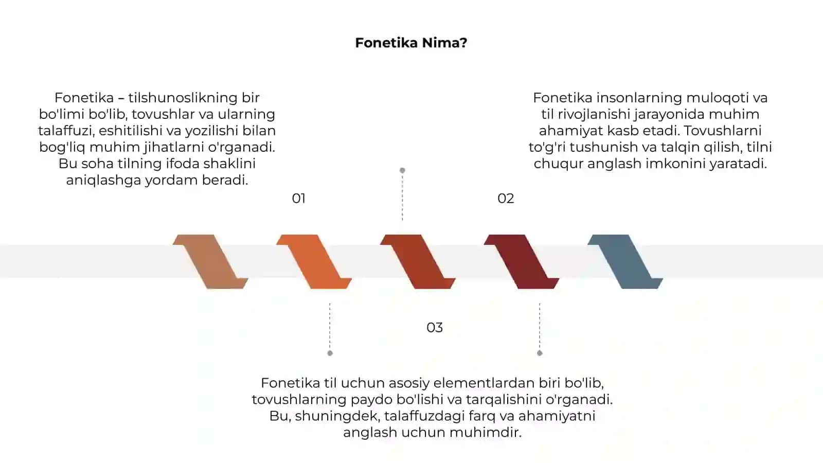 Fonetika 3