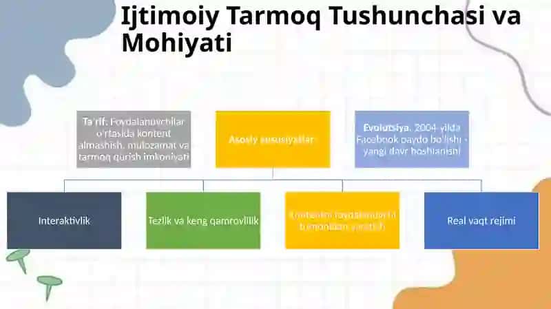 Ijtimoiy Tarmoqlarda Axborot Xurujlari va Tahdidlar 3