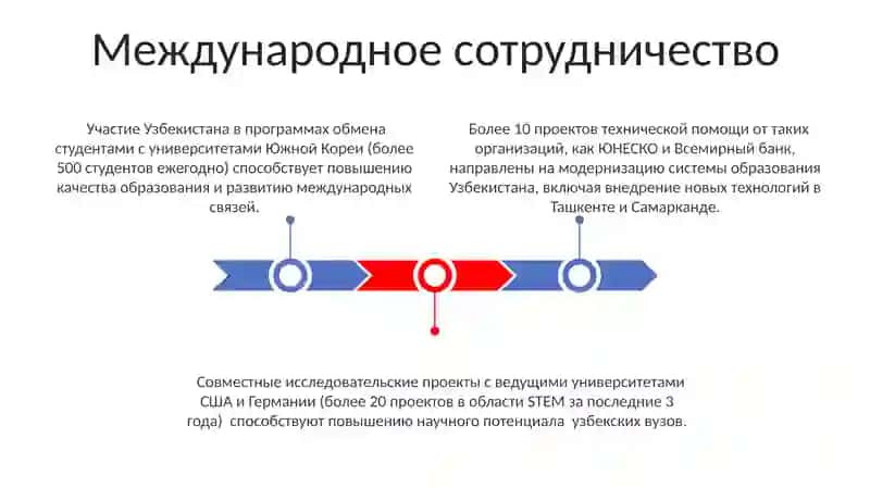 Улучшение обучения в Узбекистане 3
