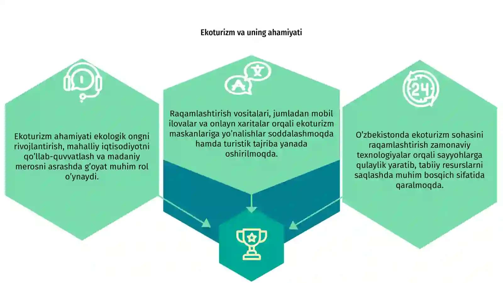 Ekoturizmni raqamlashtirish va uning xususiyatlari 3