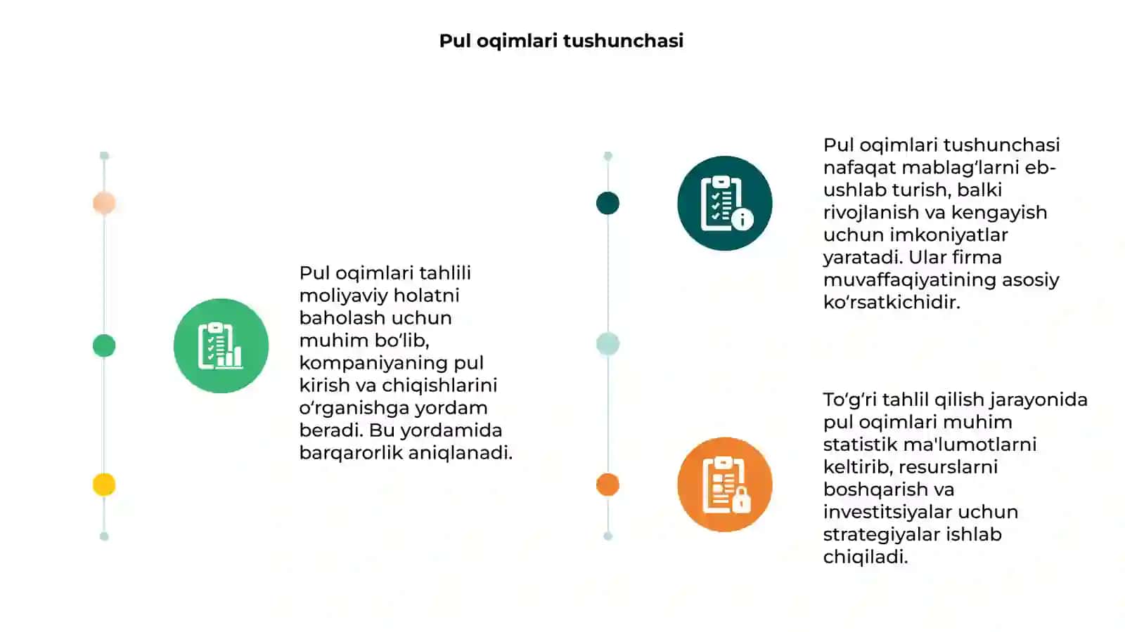 Pul oqimlari tahlili 3