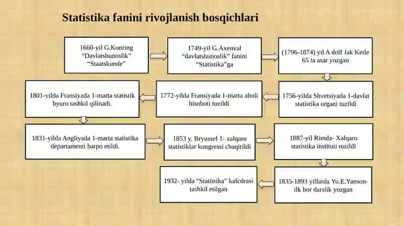 Statistikaning predmeti va uslubi 3