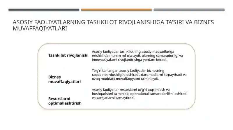 Asosiy faoliyat foydasi tahlili 3