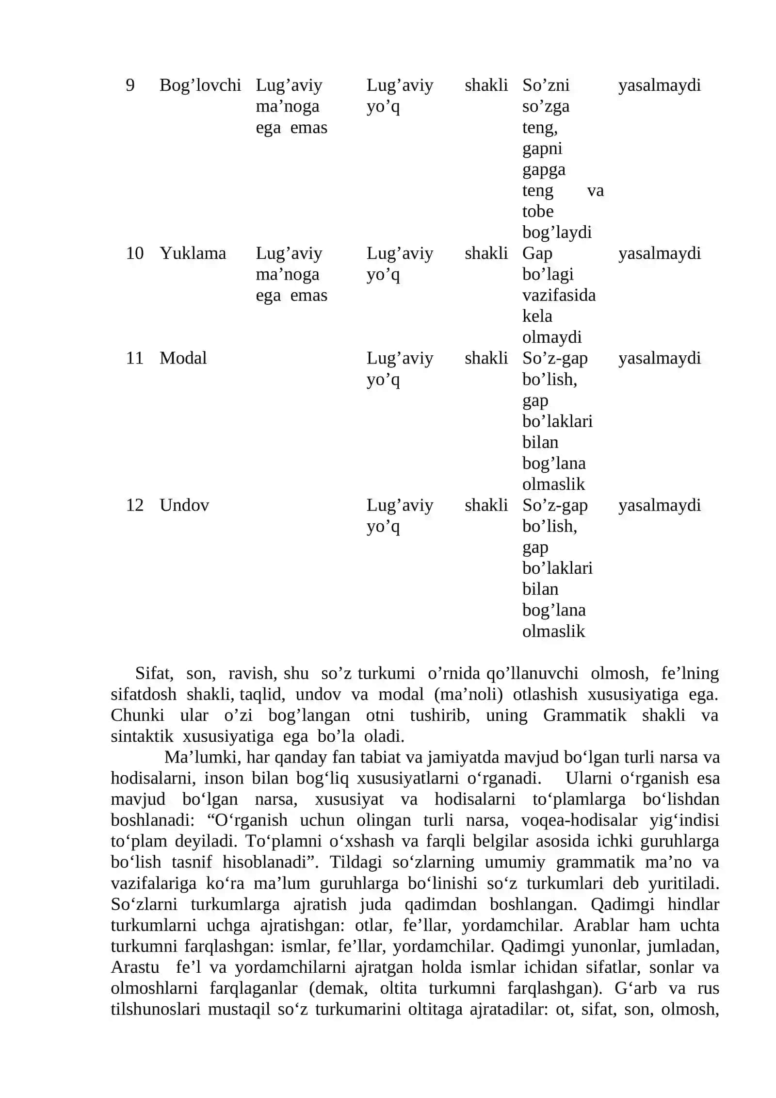 So’z turkumlari. Mustaqil so’z turkumlari. Ot – so’z turkumi, otning leksik-grammatik xususiyatlari 3