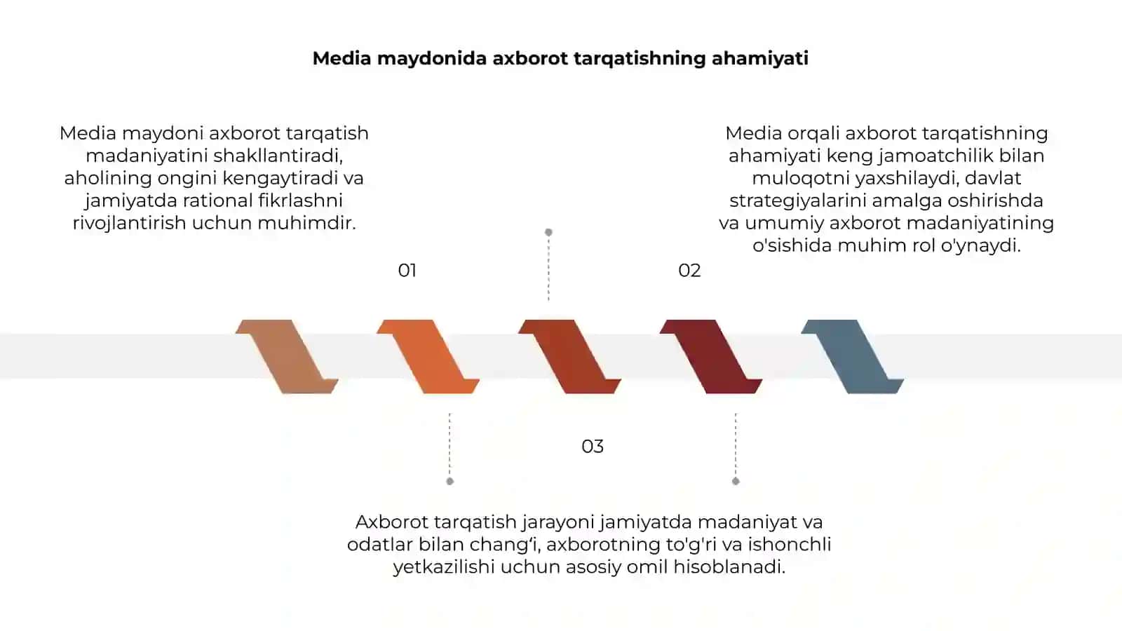Media maydonida axborot tarqatish madaniyati 3