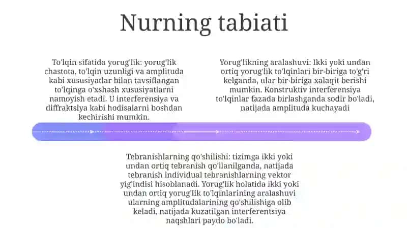 YorugʻLik Interferensiyasi. Tebranishlarni QoʻShish 3