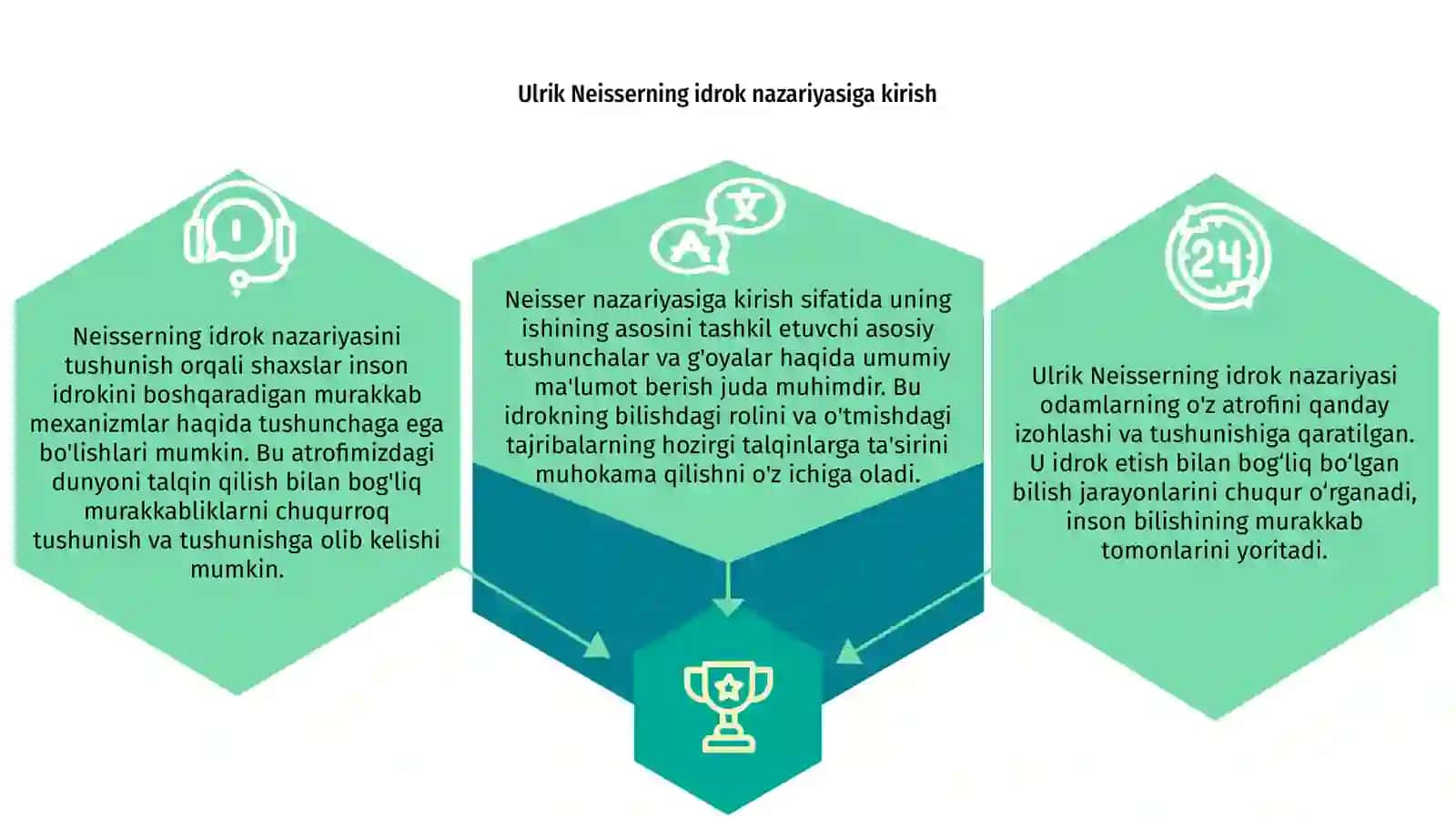 Ulrik Nayserning idrok nazariyasi va uningmazmuni 3