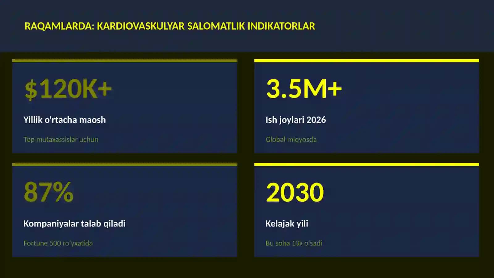Kardiovaskulyar salomatlik indikatorlar 3