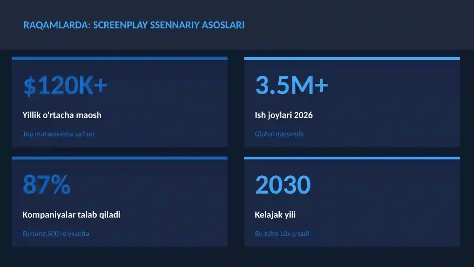 Screenplay ssennariy asoslari 3