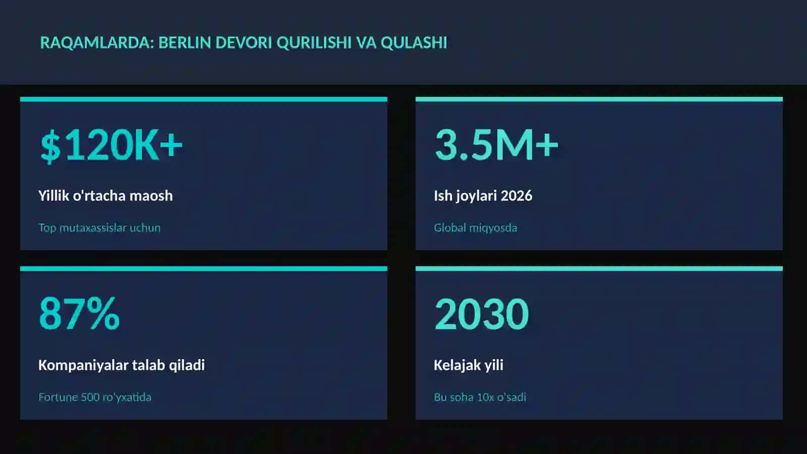 Berlin devori qurilishi va qulashi 3