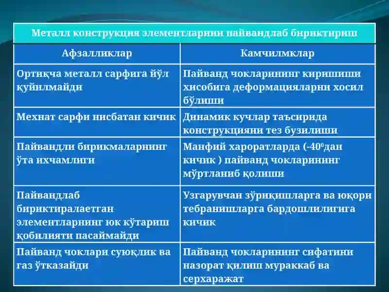 Металл конструкция элементларини бириктириш 3