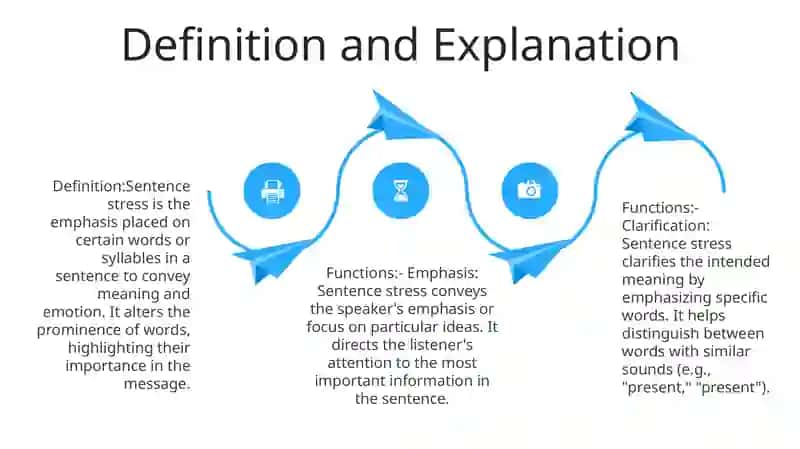 The Functions Of Sentence Stress 3