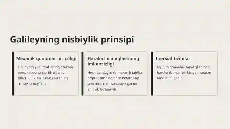 Nisbiylik Prinsipining Postulatlari 3
