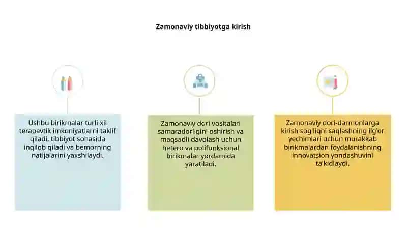 Zamonaviy dori vositalari 3