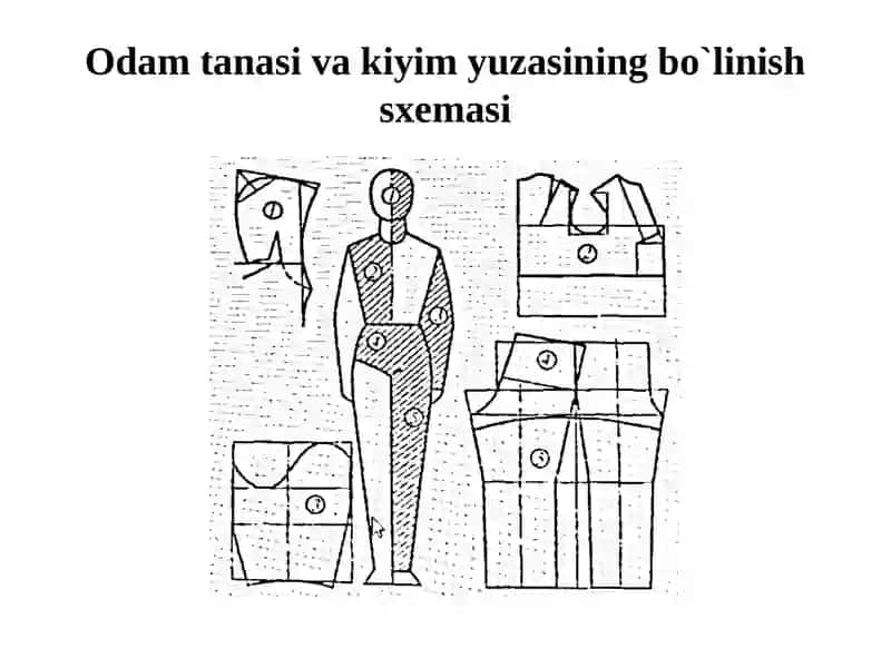 Turli zamonaviy kiyimlar konstruktiv hususiyatlari 3