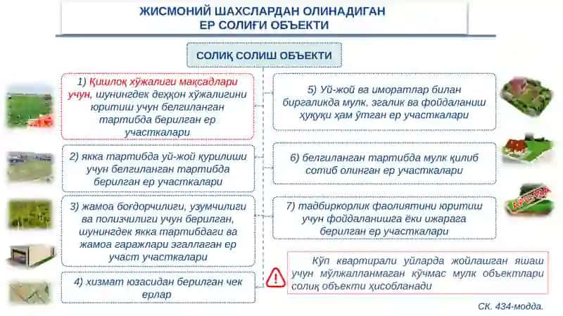 Жисмоний шахслардан олинадиган ер солиғи 3