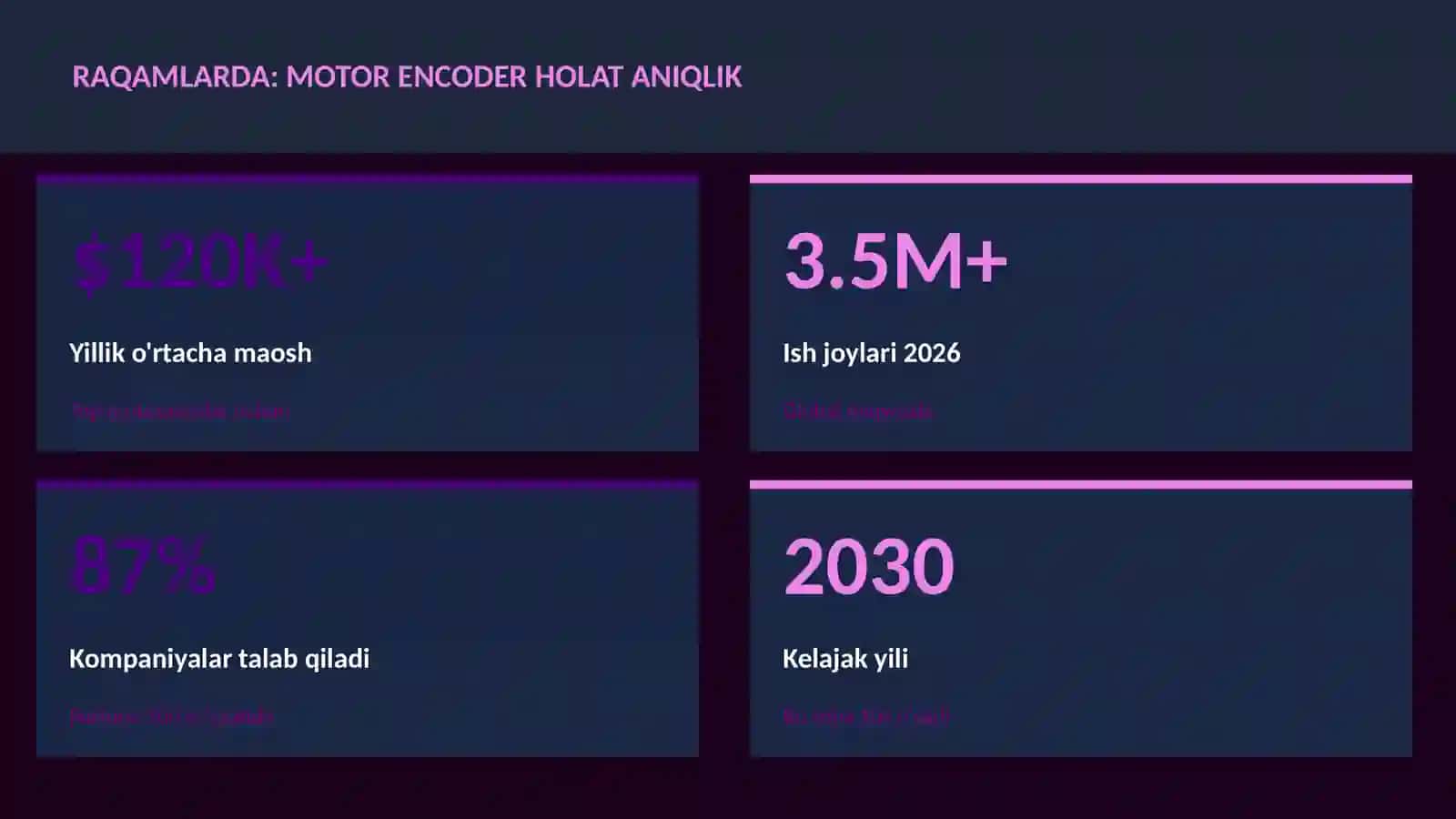 Motor encoder holat aniqlik 3