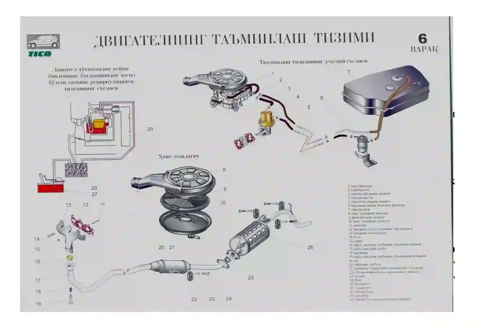 АВТОМОБИЛ ЁНИЛҒИ ТАЪМИНЛАШ ТИЗИМИГА ТХК  ВА ТАЪМИРЛАШ 3