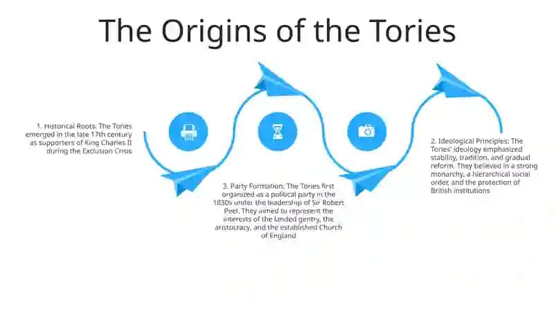 Formation Of The Political Parties In Gb 3