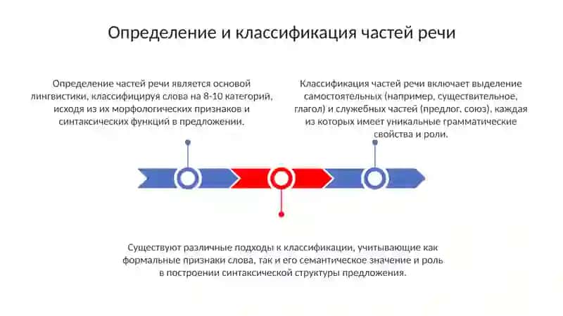 Классификация частей речи 3