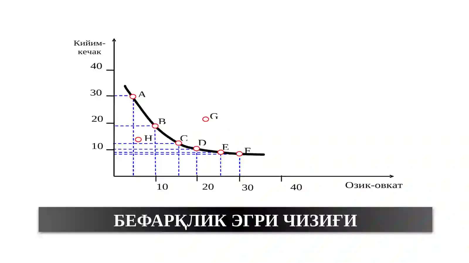 Бефарқлик эгри чизиқлари картаси 3