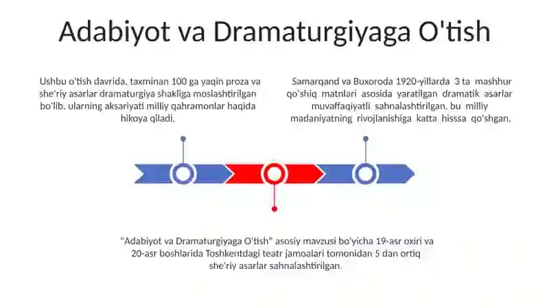 Adabiyot va Dramaturgiyaga O'tish 3