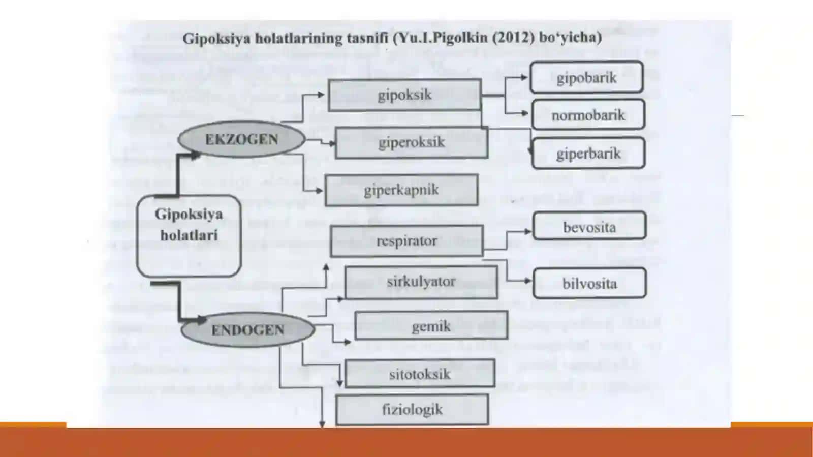 Yopiq muhitdagi asfiksiya 3