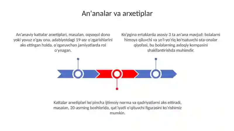 Bolalar adabiyotidagi kattalar obrazlari va mohiyati 3