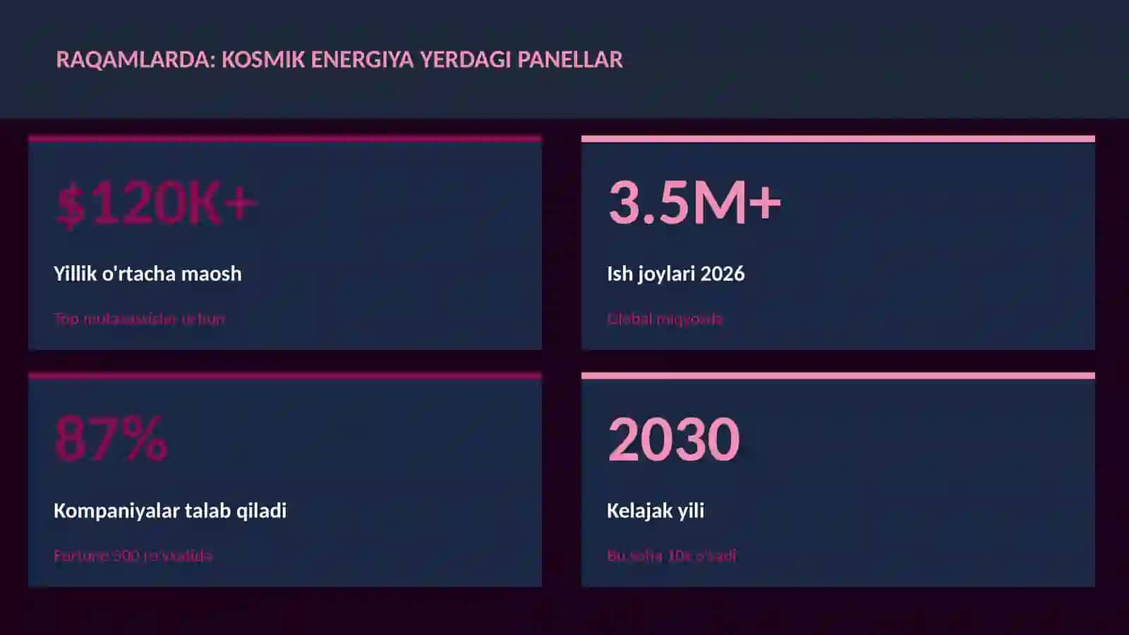 Kosmik energiya Yerdagi panellar haqida 3